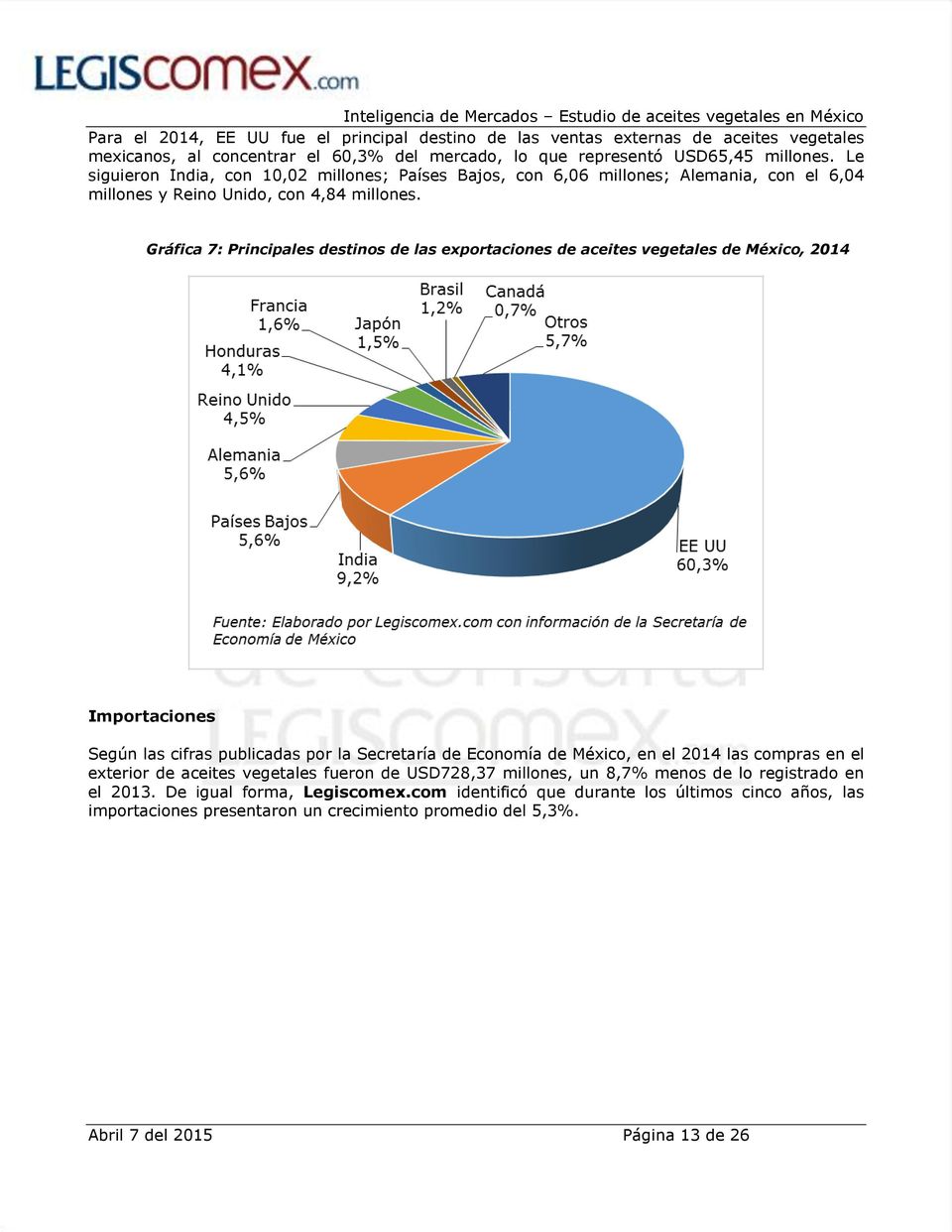 Gráfica 7: Principales destinos de las exportaciones de aceites vegetales de México, 2014 Importaciones Según las cifras publicadas por la Secretaría de Economía de México, en el 2014 las compras