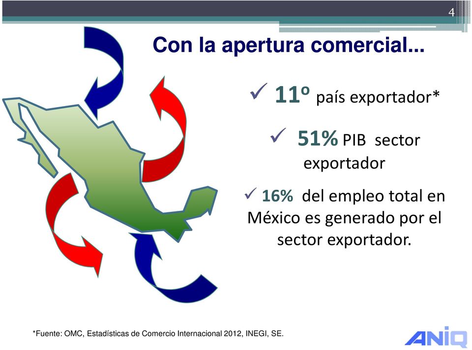 del empleo total en México es generado por el sector
