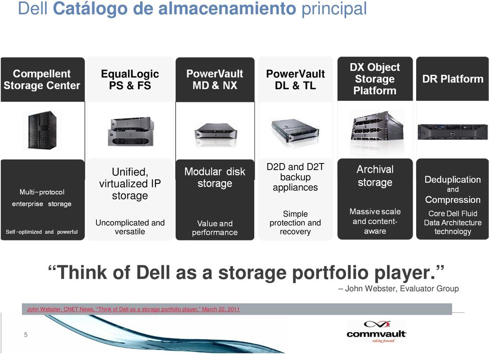 protection and recovery Think of Dell as a storage portfolio player.