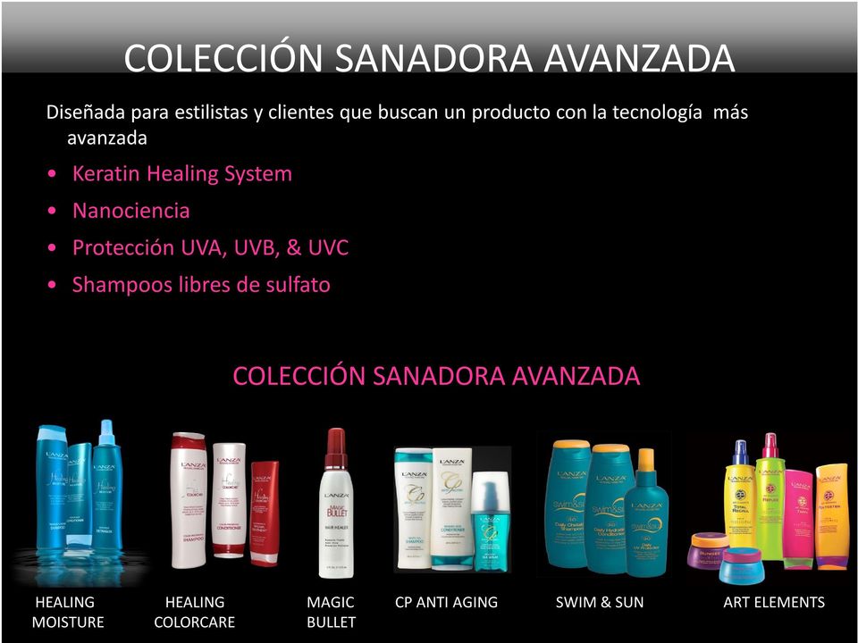 Protección UVA, UVB, & UVC Shampoos libres de sulfato COLECCIÓN SANADORA