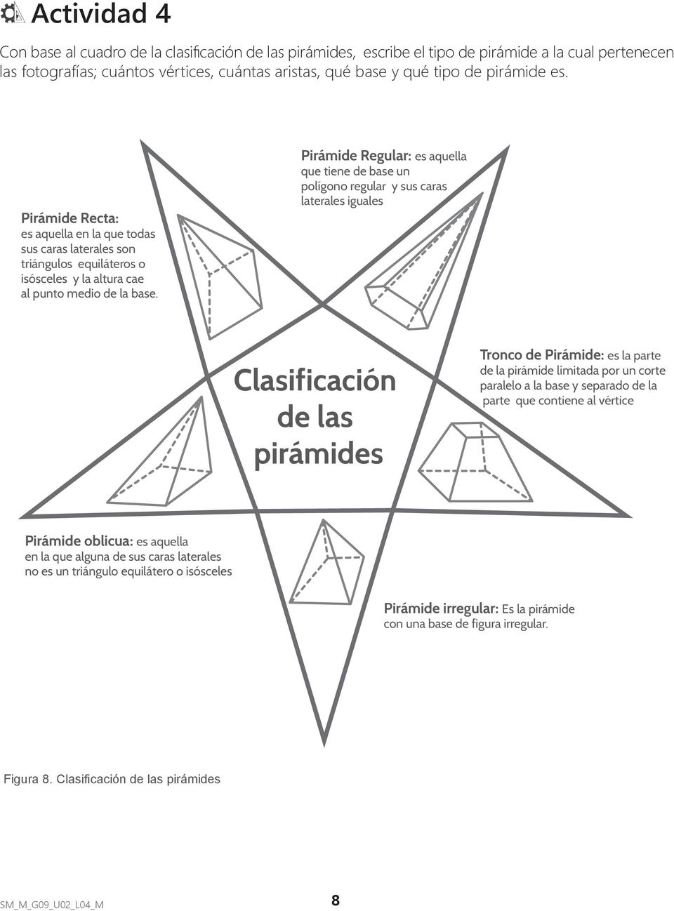 Pirámide Regular: es aquella que tiene de base un polígono regular y sus caras laterales iguales Clasificación de las pirámides Tronco de Pirámide: es la parte de la pirámide limitada por un corte