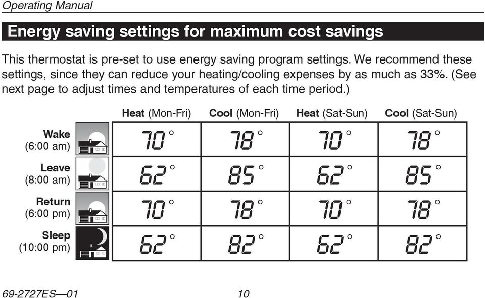 We recommend these settings, since they can reduce your heating/cooling expenses by as much as 33%.