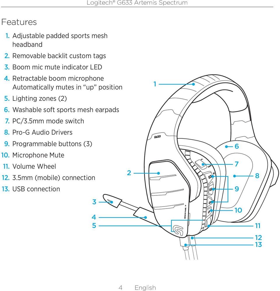 Lighting zones () 6. Washable soft sports mesh earpads 7. PC/.5mm mode switch 8.