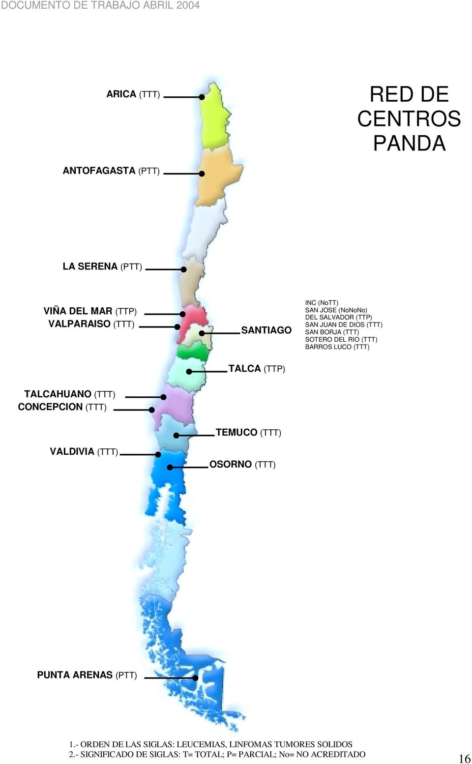 (TTT) TALCA (TTP) TALCAHUANO (TTT) CONCEPCION (TTT) VALDIVIA (TTT) TEMUCO (TTT) OSORNO (TTT) PUNTA ARENAS (PTT) 1.