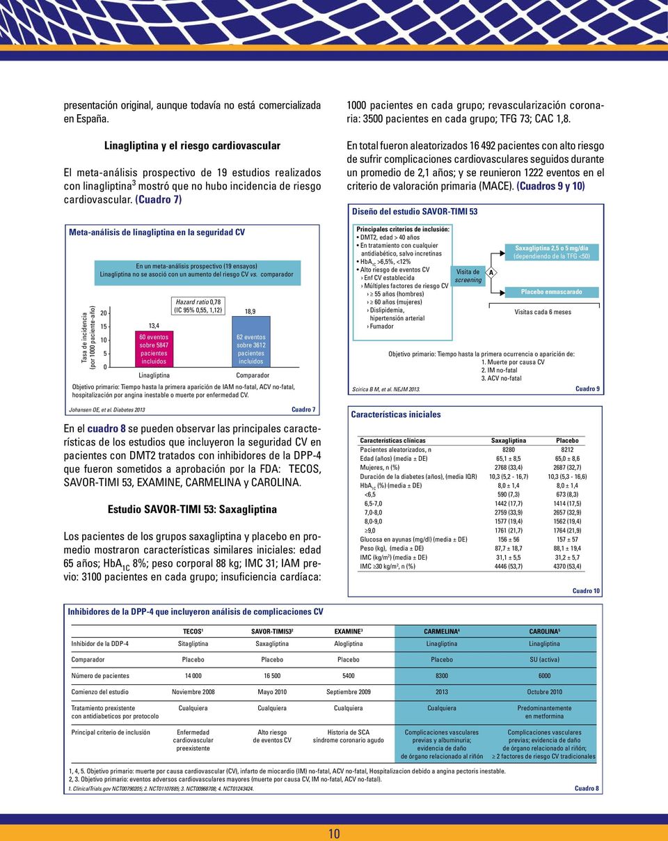 (Cuadro 7) Meta-análisis de linagliptina en la seguridad CV Tasa de incidencia (por 1000 paciente-año) En un meta-análisis prospectivo (19 ensayos) Linagliptina no se asoció con un aumento del riesgo