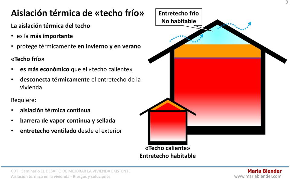 térmicamente el entretecho de la vivienda Requiere: aislación térmica continua barrera de vapor continua