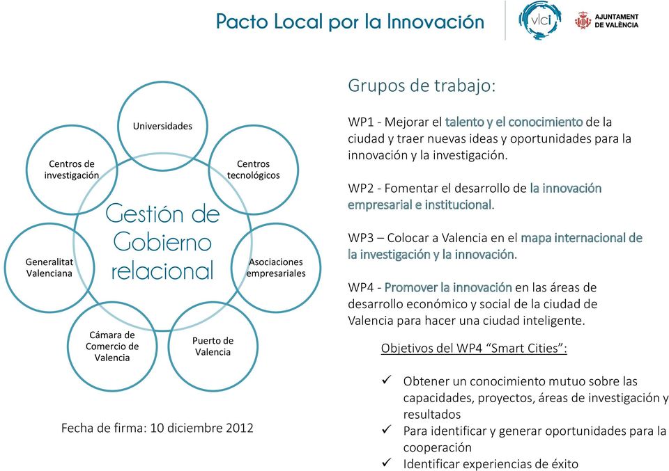 investigación. WP2 - Fomentar el desarrollo de la innovación empresarial e institucional. WP3 Colocar a Valencia en el mapa internacional de la investigación y la innovación.