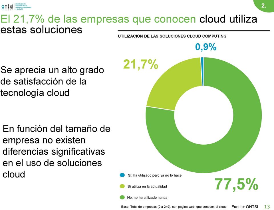 En función del tamaño de empresa no existen diferencias significativas en el uso de soluciones cloud Sí, ha utilizado