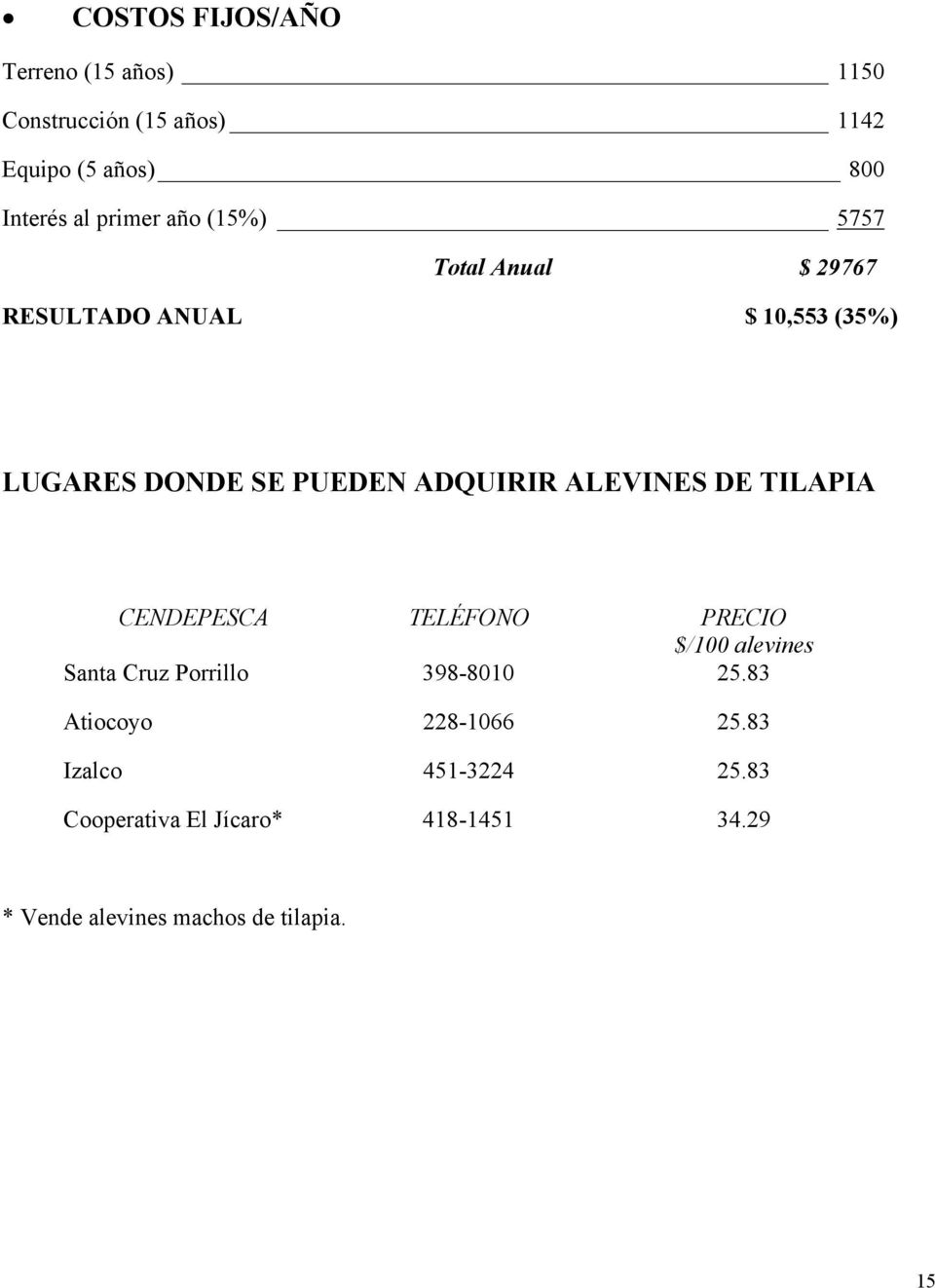 ALEVINES DE TILAPIA CENDEPESCA TELÉFONO PRECIO $/100 alevines Santa Cruz Porrillo 398-8010 25.