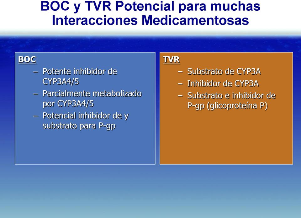 CYP3A4/5 Potencial inhibidor de y substrato para P-gp TVR