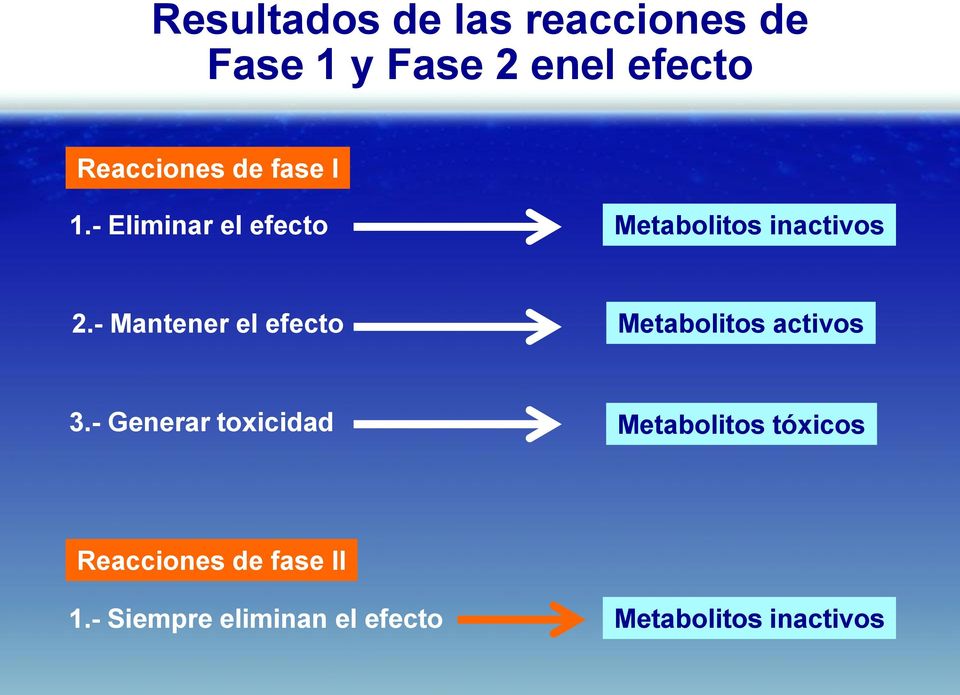 - Mantener el efecto Metabolitos activos 3.