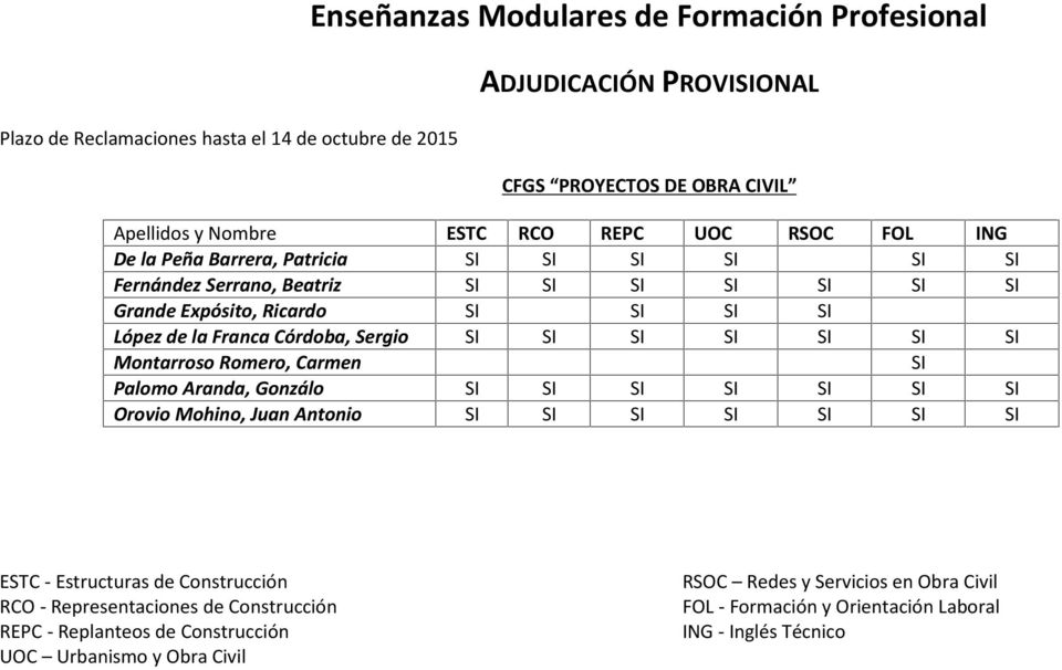 Juan Antonio ESTC - Estructuras de Construcción RCO - Representaciones de Construcción REPC - Replanteos de