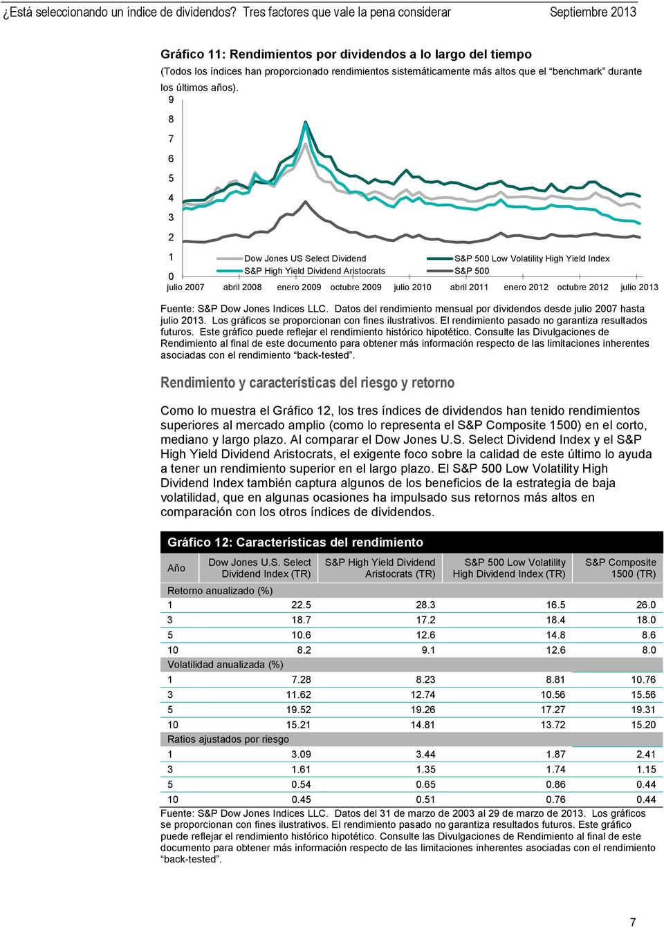 2011 enero 2012 octubre 2012 julio 2013 Fuente: S&P Dow Jones Indices LLC. Datos del rendimiento mensual por dividendos desde julio 2007 hasta julio 2013.