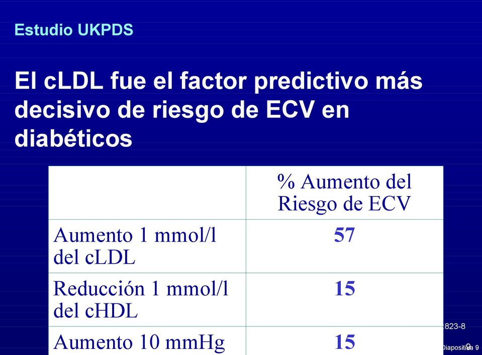 1 mmol/l del chdl Aumento 10 mmhg % Aumento del Riesgo de ECV