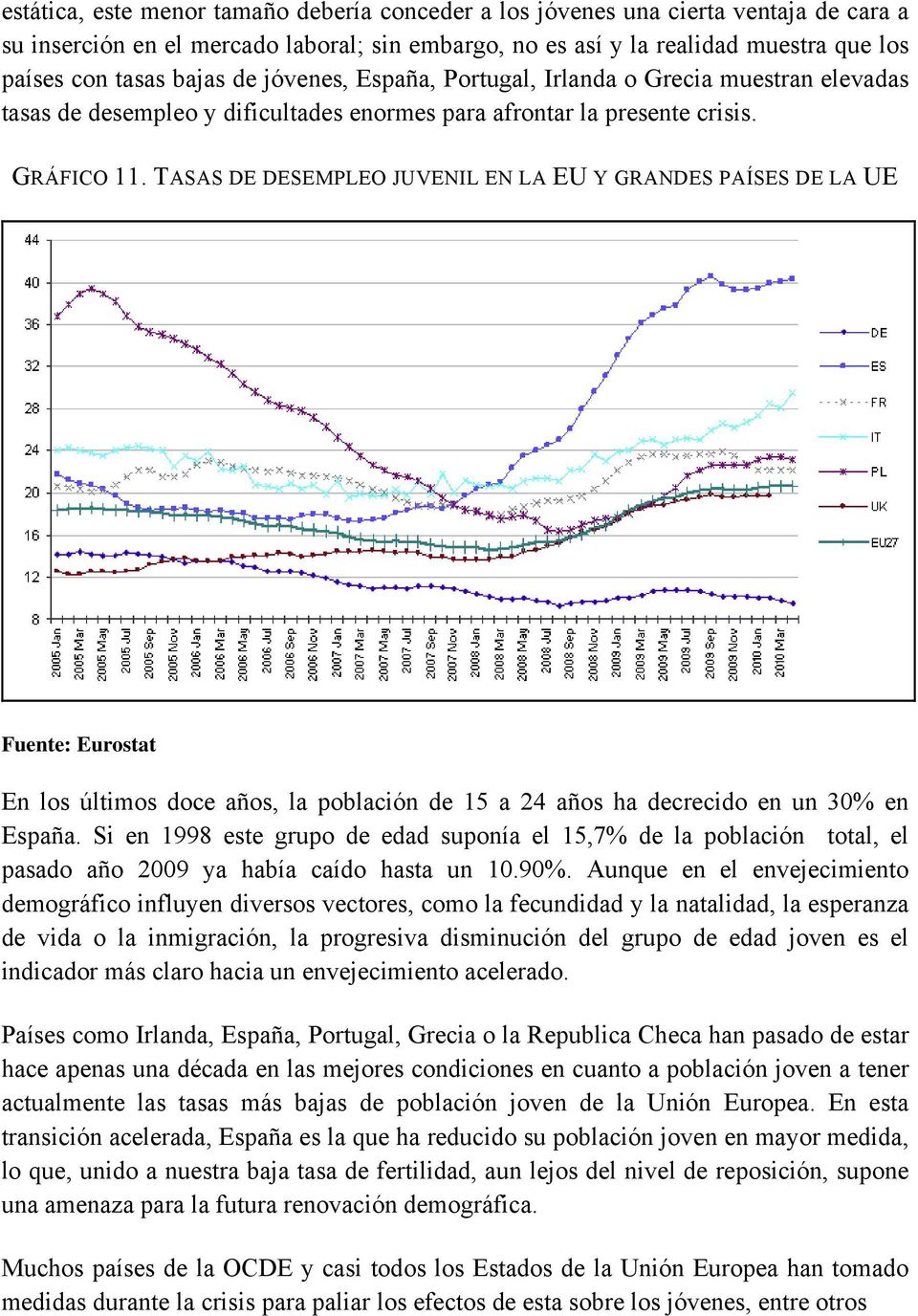 TASAS DE DESEMPLEO JUVENIL EN LA EU Y GRANDES PAÍSES DE LA UE Fuente: Eurostat En los últimos doce años, la población de 15 a 24 años ha decrecido en un 30% en España.
