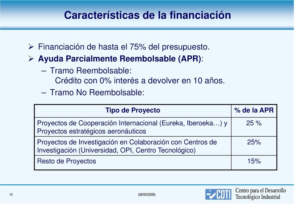 Tramo No Reembolsable: Tipo de Proyecto % de la APR Proyectos de Cooperación Internacional (Eureka, Iberoeka ) y 25 %