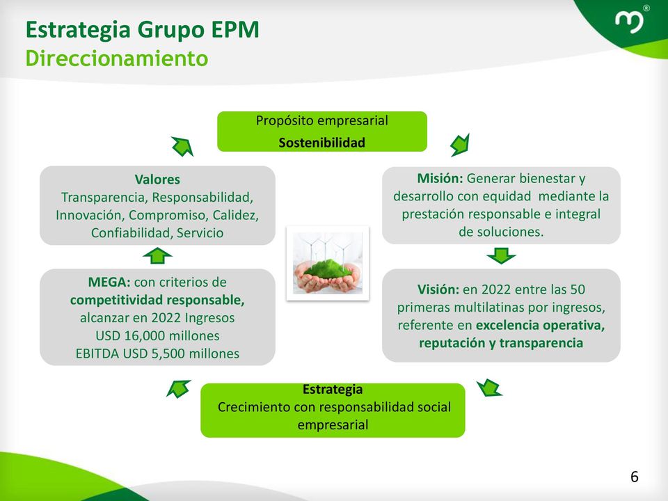 MEGA: con criterios de competitividad responsable, alcanzar en 2022 Ingresos USD 16,000 millones EBITDA USD 5,500 millones Visión: en 2022 entre las