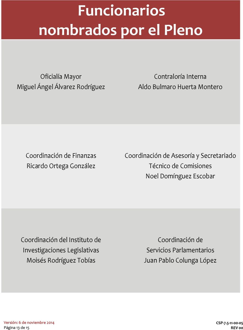 Secretariado Técnico de Comisiones Noel Domínguez Escobar Coordinación del Instituto de Investigaciones