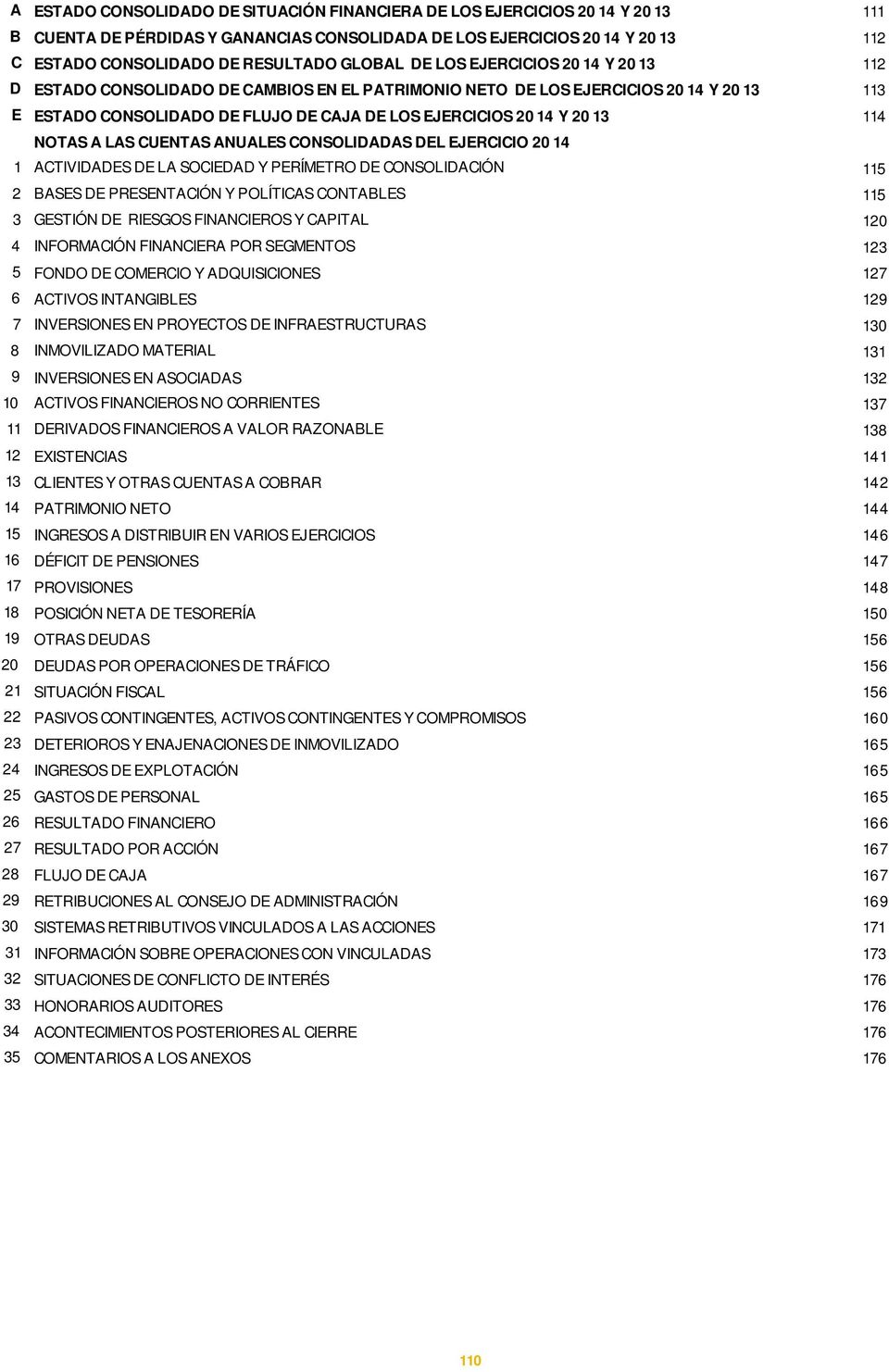 A LAS CUENTAS ANUALES CONSOLIDADAS DEL EJERCICIO 2014 1 ACTIVIDADES DE LA SOCIEDAD Y PERÍMETRO DE CONSOLIDACIÓN 115 2 BASES DE PRESENTACIÓN Y POLÍTICAS CONTABLES 115 3 GESTIÓN DE RIESGOS FINANCIEROS