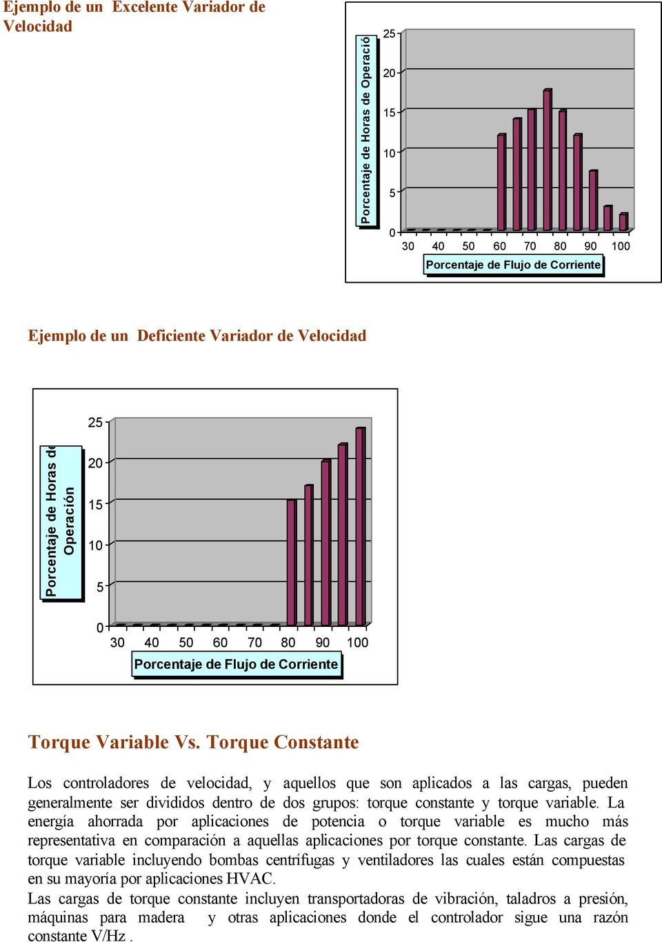 Torque Constante Los controladores de velocidad, y aquellos que son aplicados a las cargas, pueden generalmente ser divididos dentro de dos grupos: torque constante y torque variable.