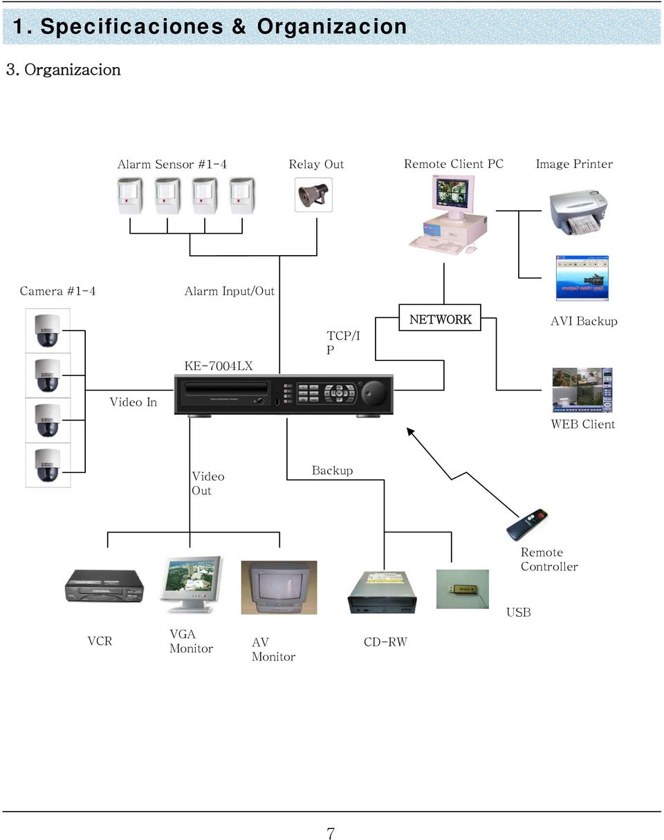 Printer Camera #1-4 Alarm Input/Out KE-7004LX TCP/I P NETWORK AVI