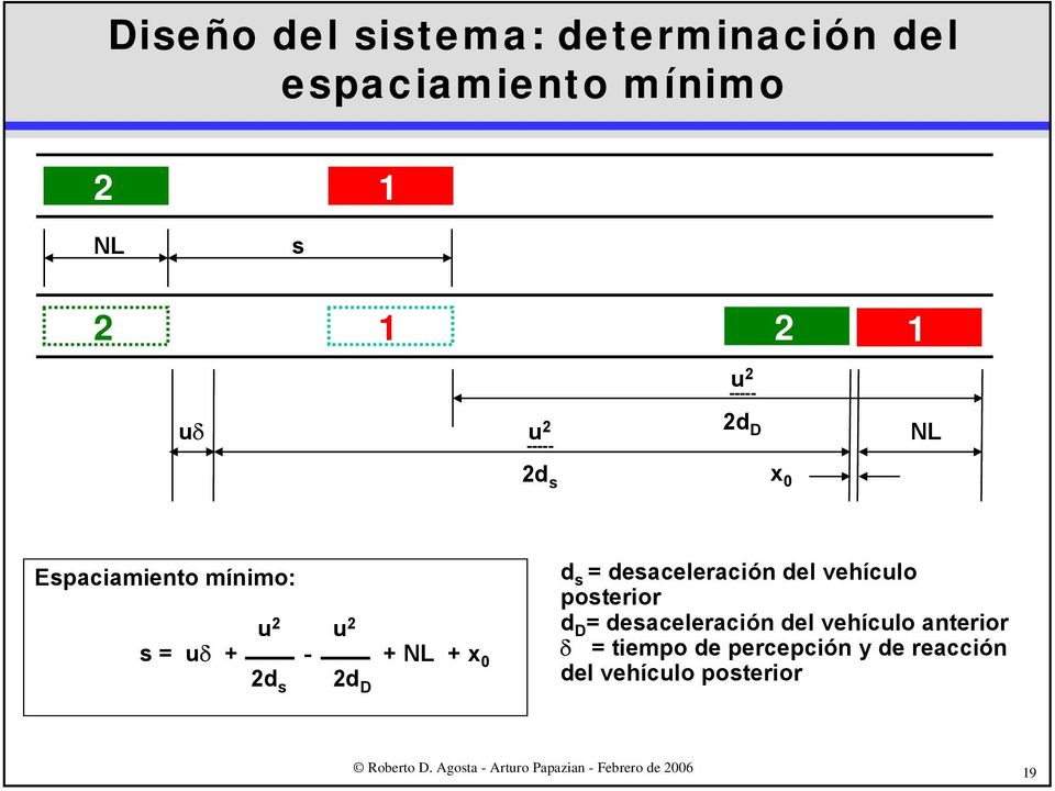 + x 0 2d s 2d D d s = desaceleración del vehículo posterior d D = desaceleración