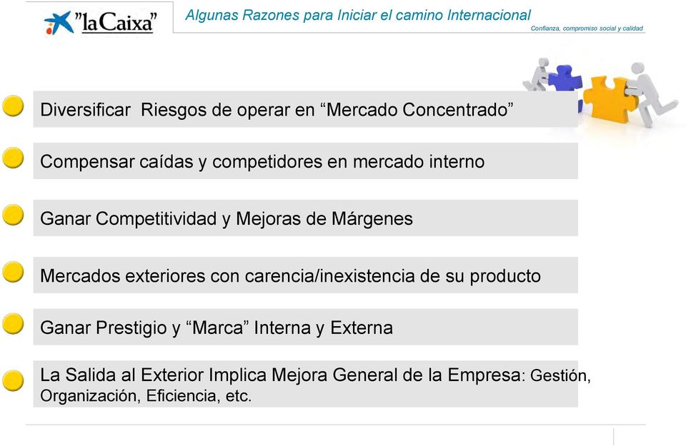 Márgenes Mercados exteriores con carencia/inexistencia de su producto Ganar Prestigio y Marca