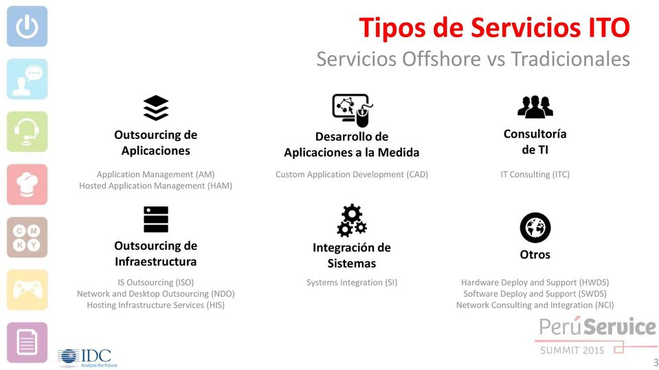 Outsourcing de Infraestructura IS Outsourcing (ISO) Network and Desktop Outsourcing (NDO) Hosting Infrastructure Services (HIS) Integración