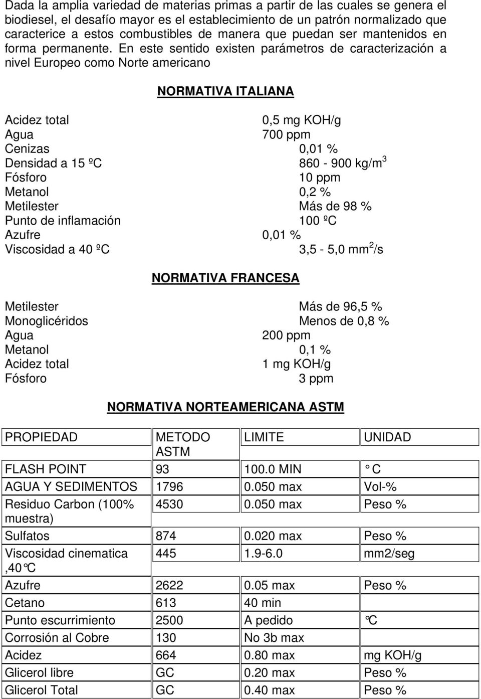 En este sentido existen parámetros de caracterización a nivel Europeo como Norte americano NORMATIVA ITALIANA Acidez total 0,5 mg KOH/g Agua 700 ppm Cenizas 0,01 % Densidad a 15 ºC 860-900 kg/m 3