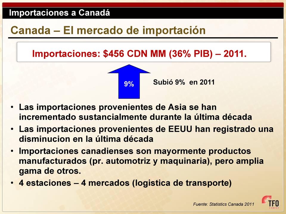 importaciones provenientes de EEUU han registrado una disminucion en la última década Importaciones canadienses son mayormente