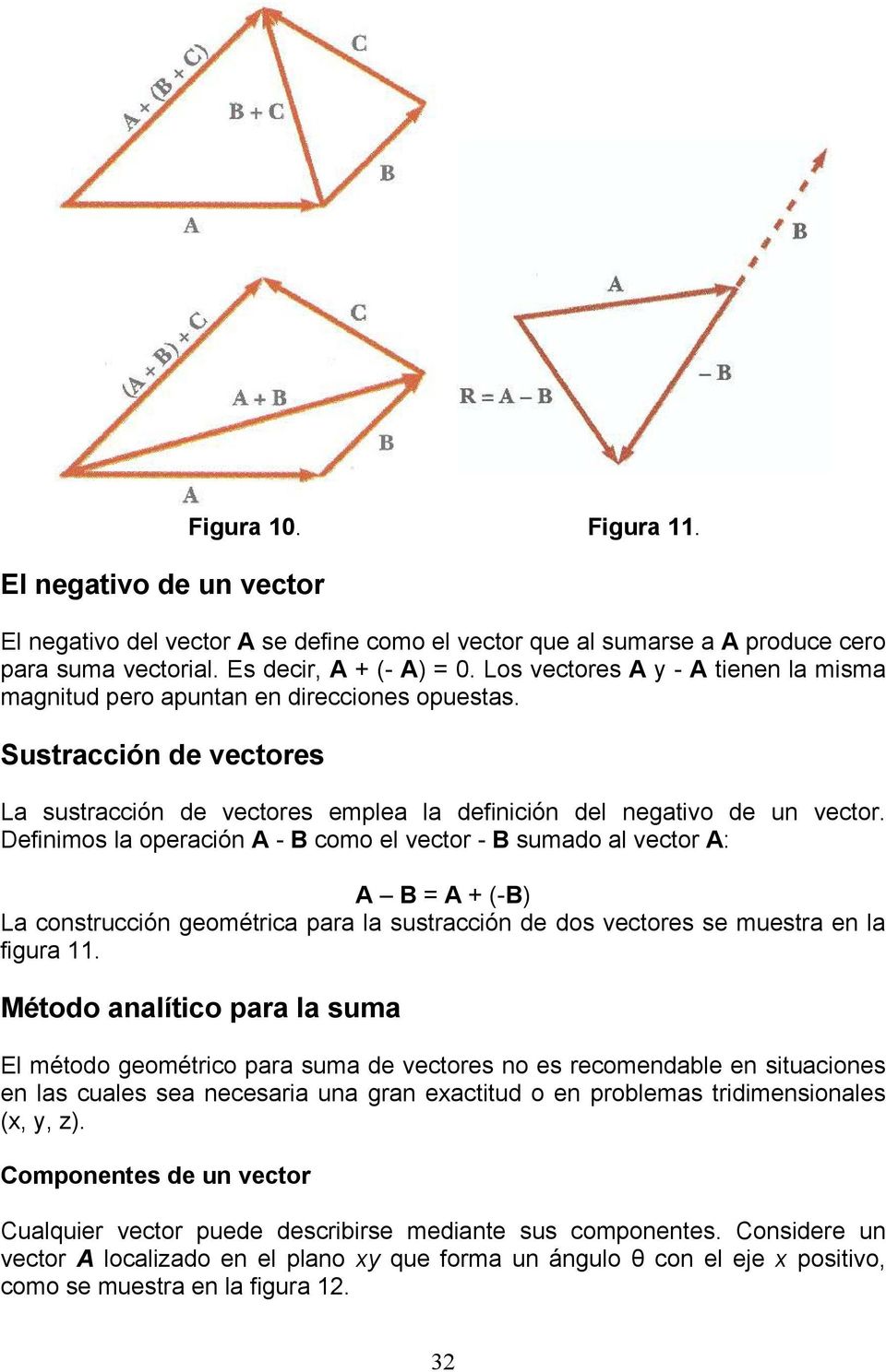 Definimos la operación A - B como el vector - B sumado al vector A: A B = A + (-B) La construcción geométrica para la sustracción de dos vectores se muestra en la figura 11.