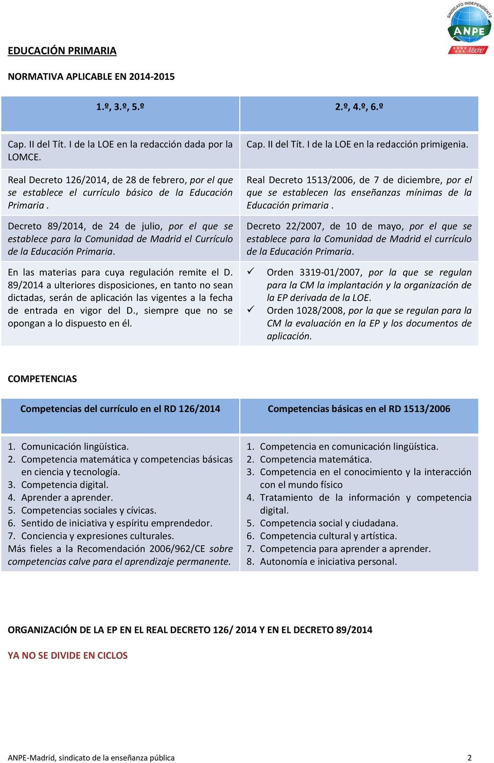 Decreto 89/2014, de 24 de julio, por el que se establece para la Comunidad de Madrid el Currículo de la Educación Primaria. Cap. II del Tít. I de la LOE en la redacción primigenia.