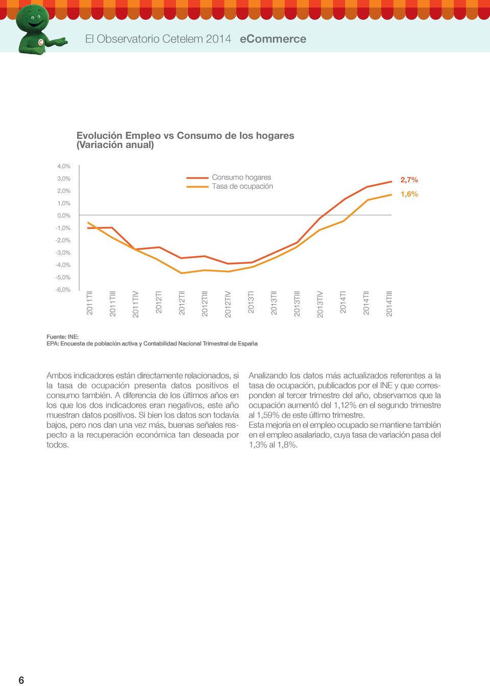 Trimestral de España Ambos indicadores están directamente relacionados, si la tasa de ocupación presenta datos positivos el consumo también.