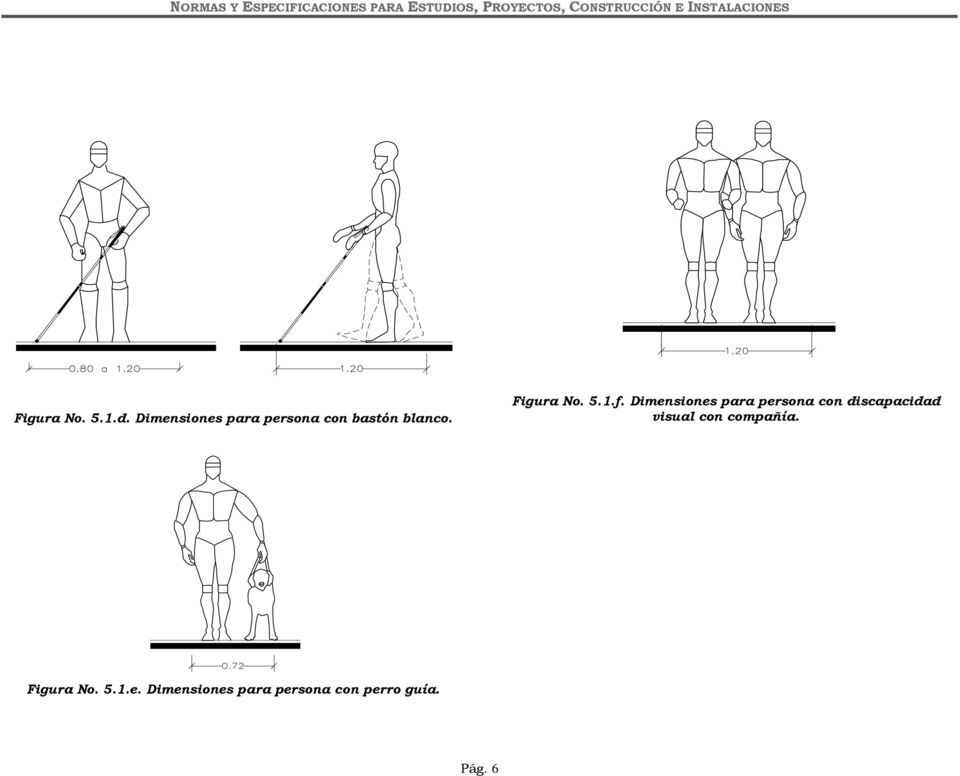 Dimensiones para persona con bastón blanco. Figura No. 5.1.f.