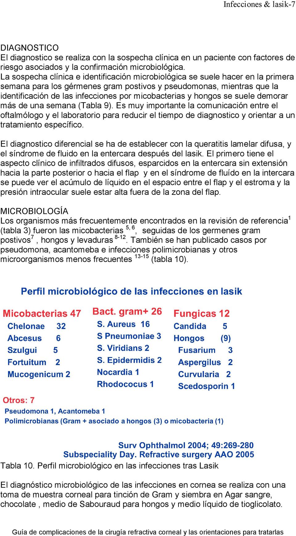 micobacterias y hongos se suele demorar más de una semana (Tabla 9).