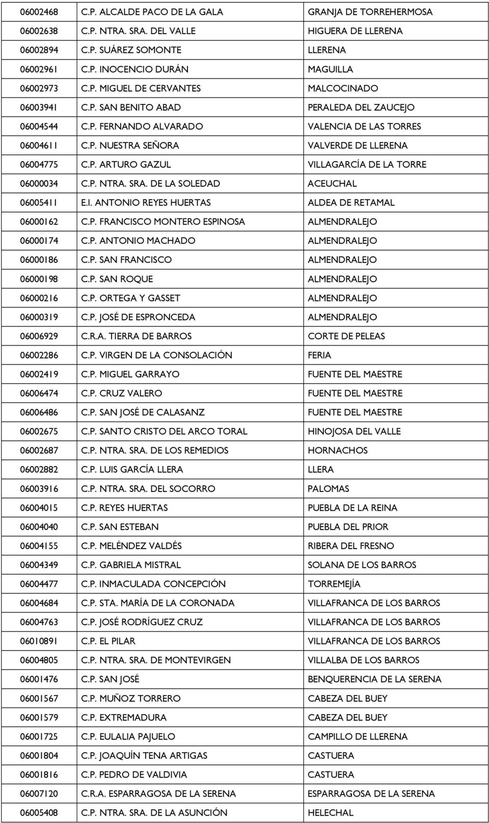 P. ARTURO GAZUL VILLAGARCÍA DE LA TORRE 06000034 C.P. NTRA. SRA. DE LA SOLEDAD ACEUCHAL 06005411 E.I. ANTONIO REYES HUERTAS ALDEA DE RETAMAL 06000162 C.P. FRANCISCO MONTERO ESPINOSA ALMENDRALEJO 06000174 C.