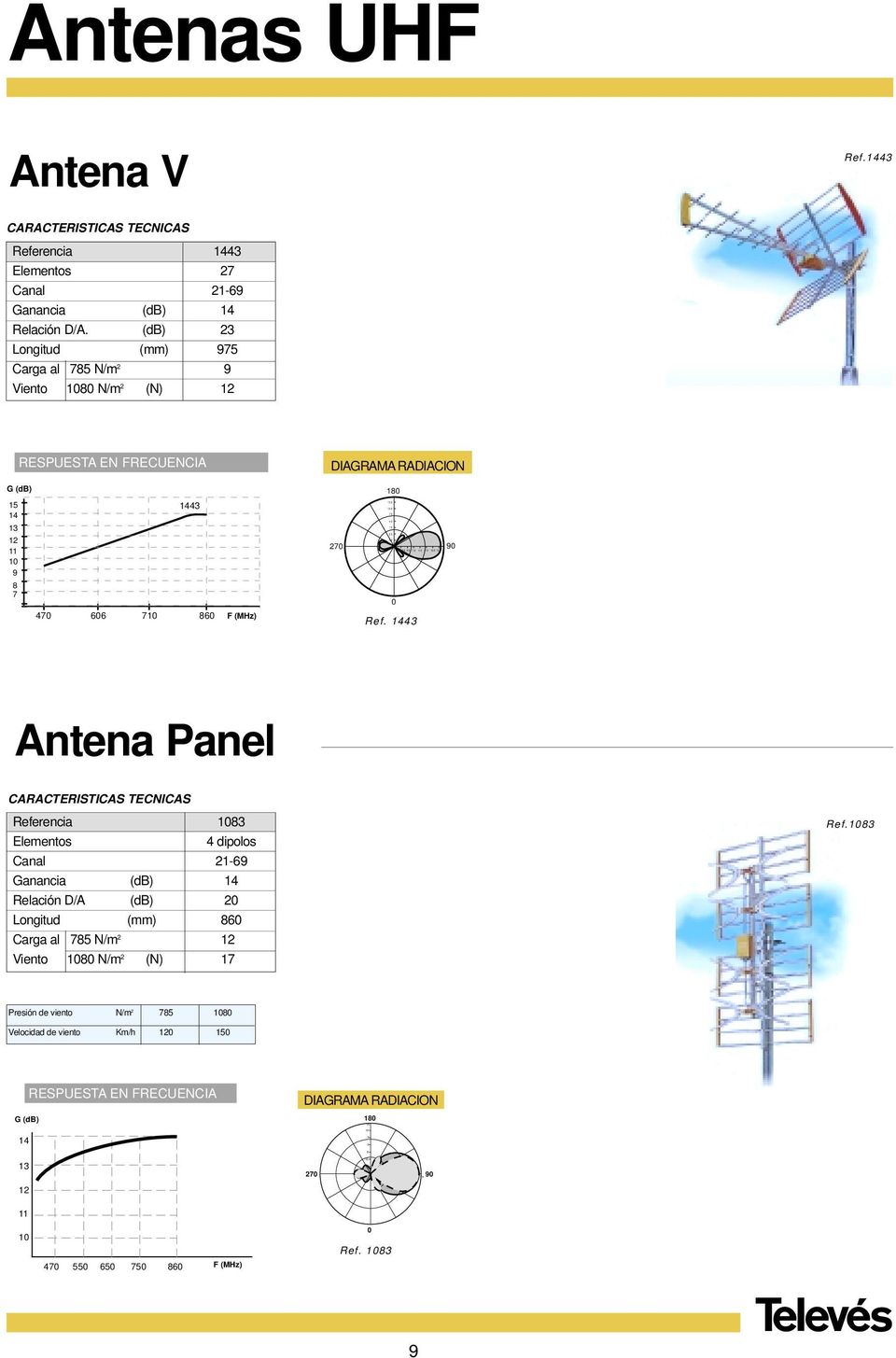 0 Ref. 1443 Antena Panel Referencia 1083 Elementos 4 dipolos Canal 21-69 Ganancia (db) 14 Relación D/A (db) 20 Longitud (mm) 860 Carga al 785 N/m 2 12 Viento 1080 N/m 2 (N) 17 Ref.