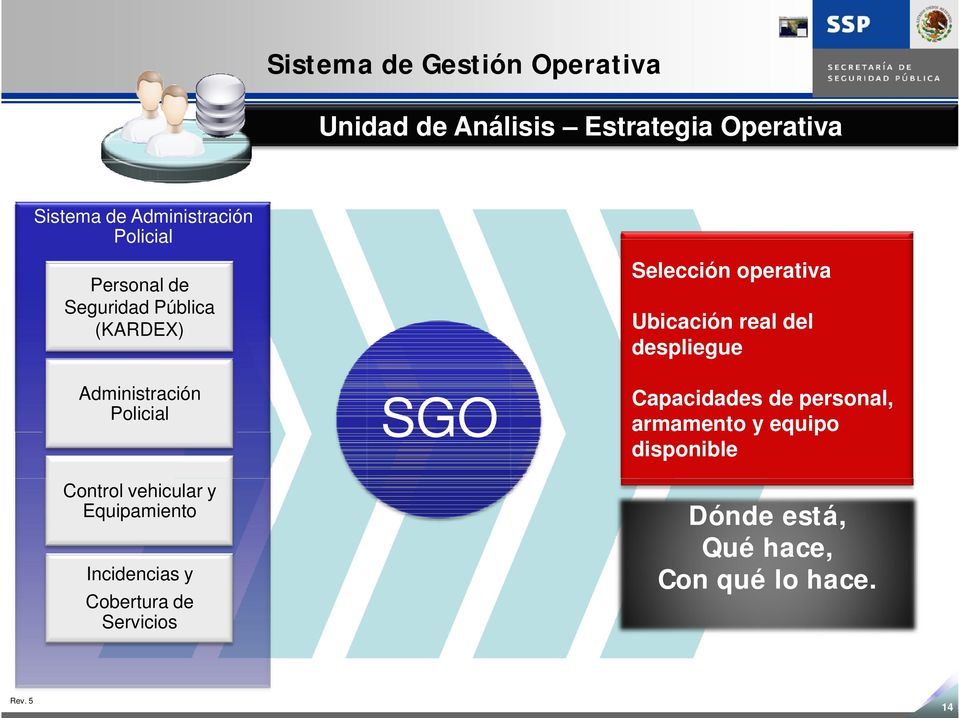 Equipamiento Incidencias y Cobertura de Servicios SGO Selección operativa Ubicación real del