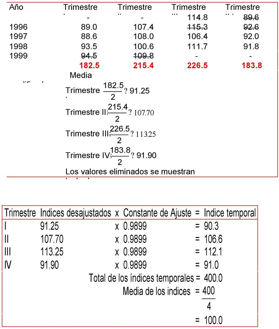 25 2 183.8 Trimestre IV:? 91.90 2 Los valores eliminados se muestran tachados Trimestre Indices desajustados x Constante de Ajuste = Indice temporal I 91.