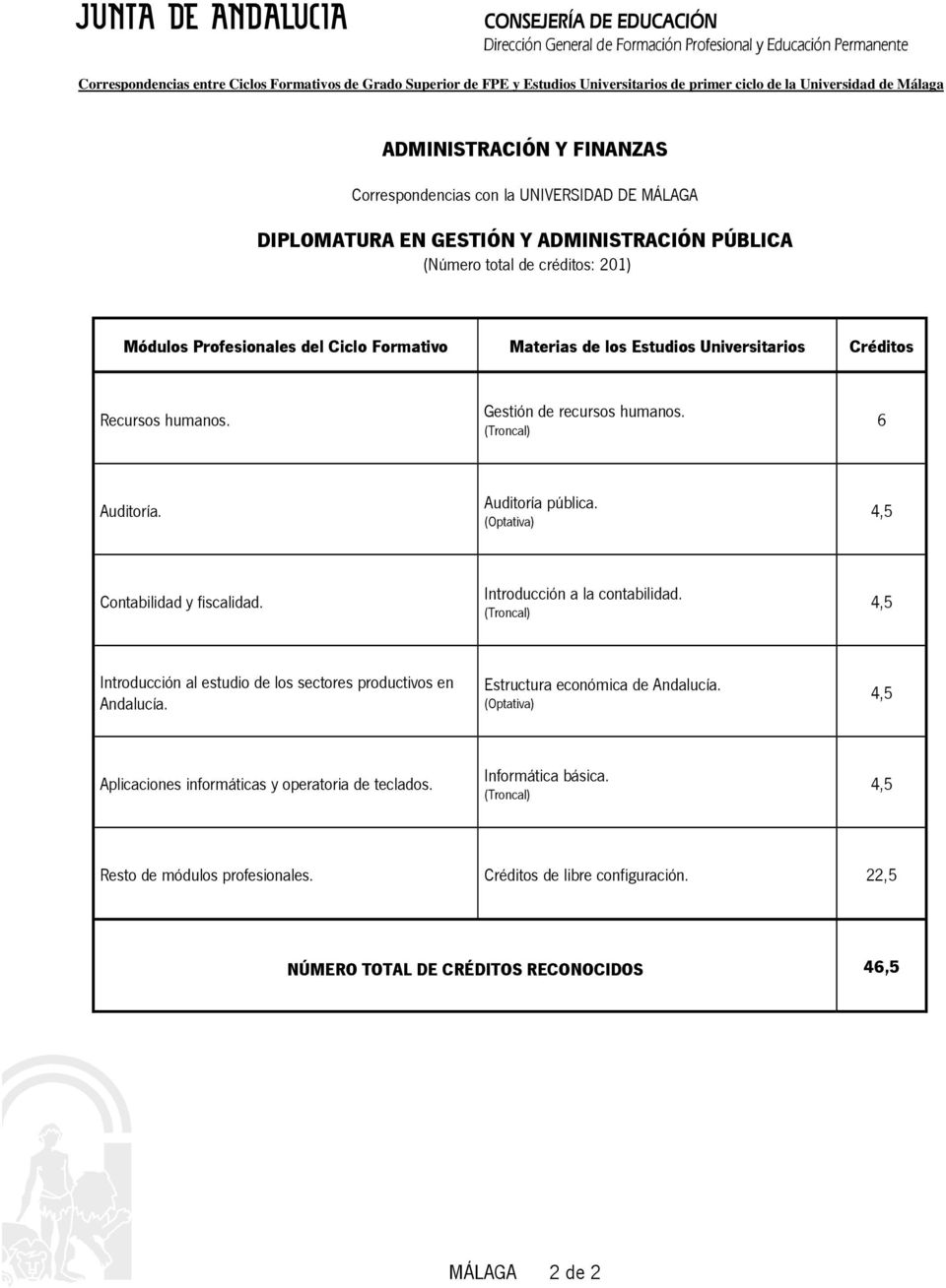 Introducción al estudio de los sectores productivos en Andalucía. Estructura económica de Andalucía.