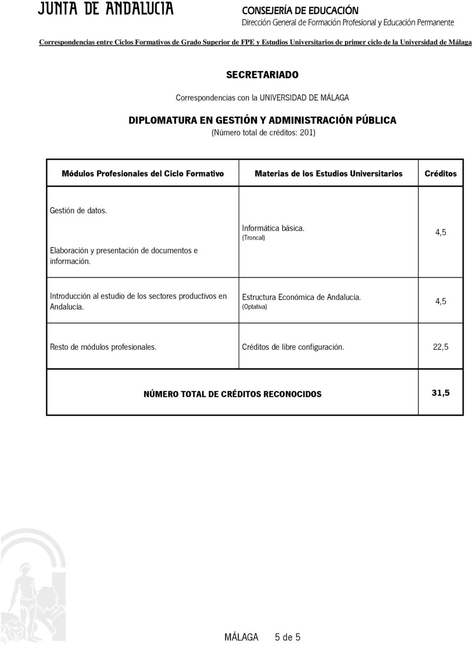 Introducción al estudio de los sectores productivos en Andalucía. Estructura Económica de Andalucía.