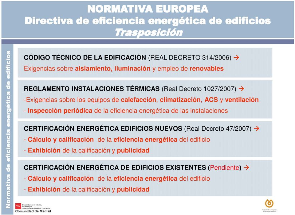 CERTIFICACIÓN ENERGÉTICA EDIFICIOS NUEVOS (Real Decreto 47/2007) - Cálculo y calificación de la eficiencia energética del edificio - Exhibición de la calificación y