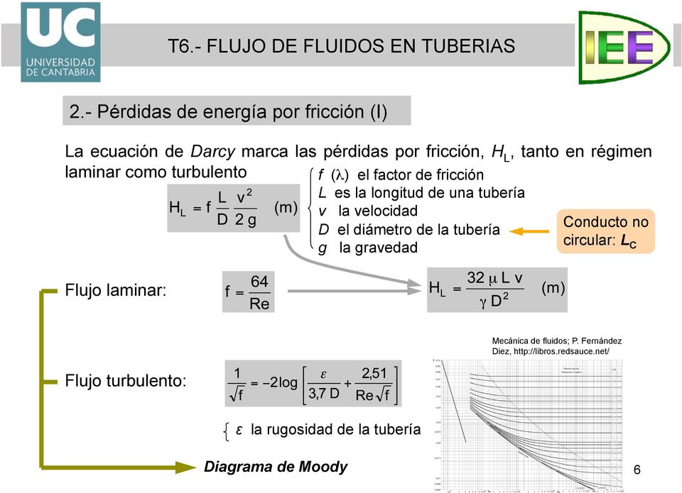 la velocidad D el diámetro de la tubería g la gravedad Conducto no circular: L C Flujo turbulento: Mecánica