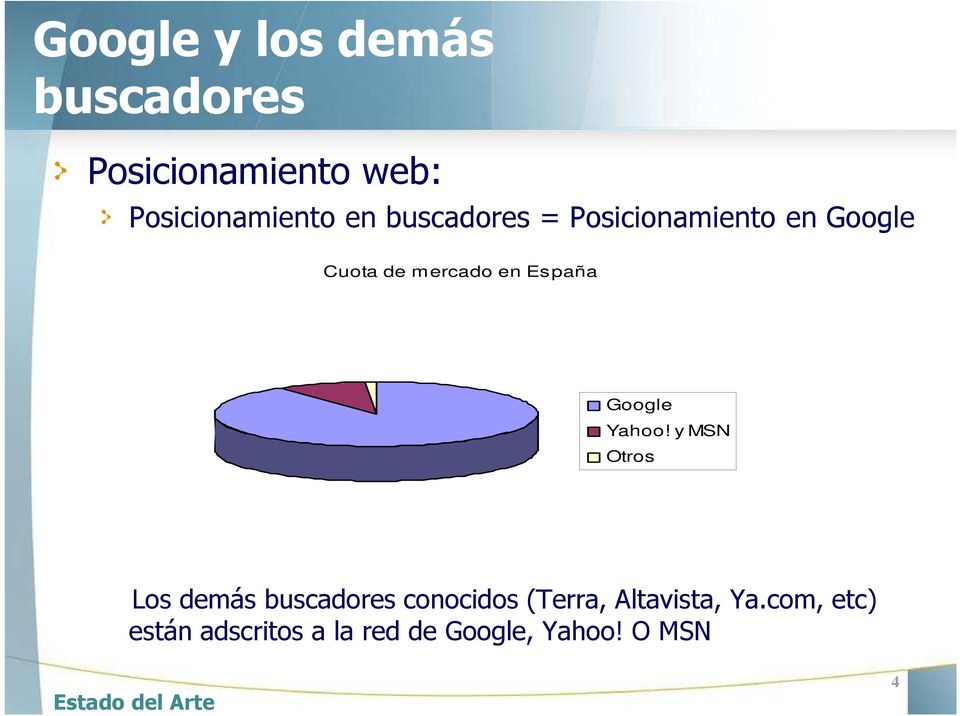 Yahoo! y MSN Otros Los demás buscadores conocidos (Terra, Altavista, Ya.