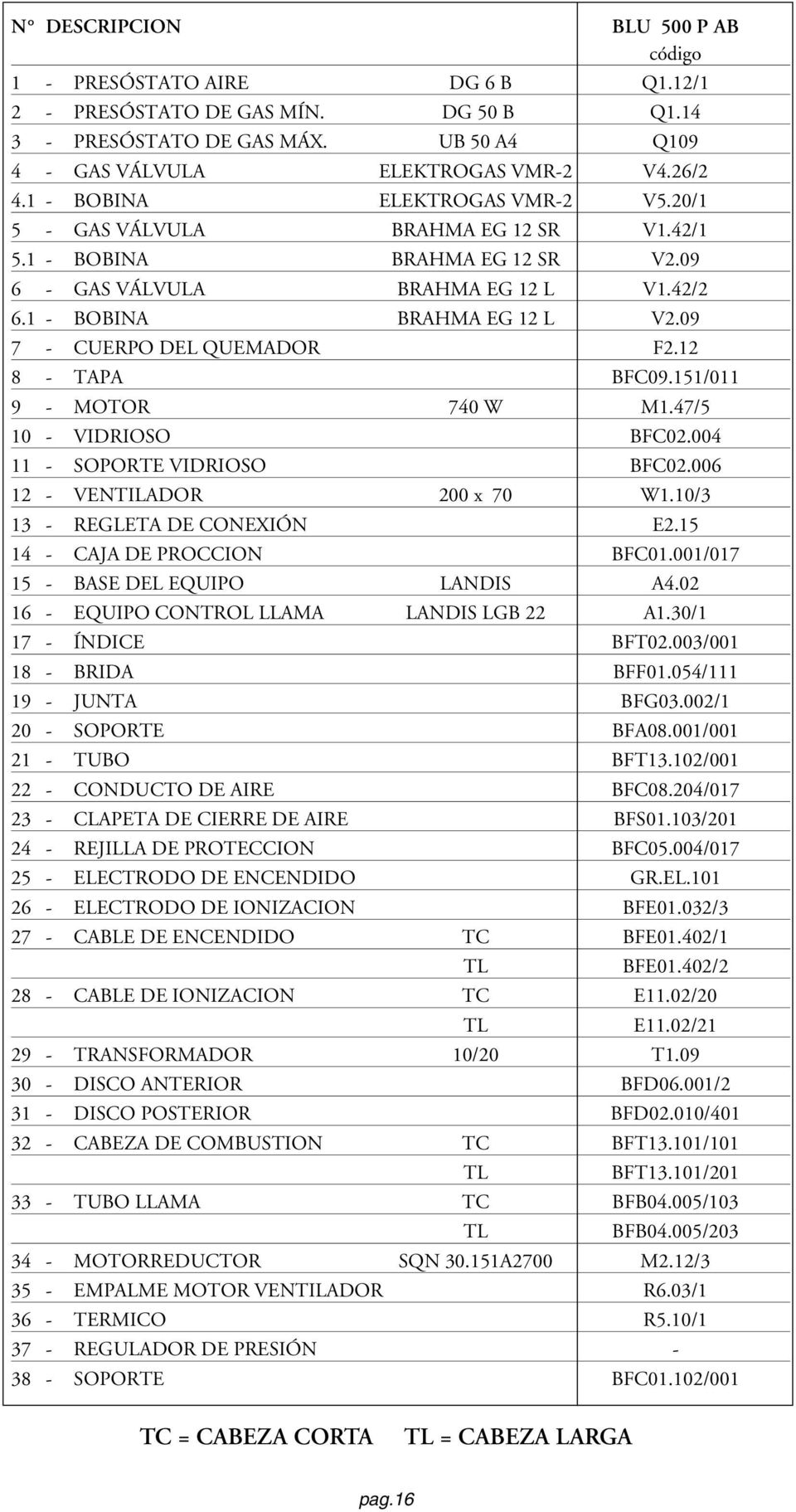 09 7 - CUERPO DEL QUEMADOR F2.12 8 - TAPA BFC09.151/011 9 - MOTOR 740 W M1.47/5 10 - VIDRIOSO BFC02.004 11 - SOPORTE VIDRIOSO BFC02.006 12 - VENTILADOR 200 x 70 W1.10/3 13 - REGLETA DE CONEXIÓN E2.