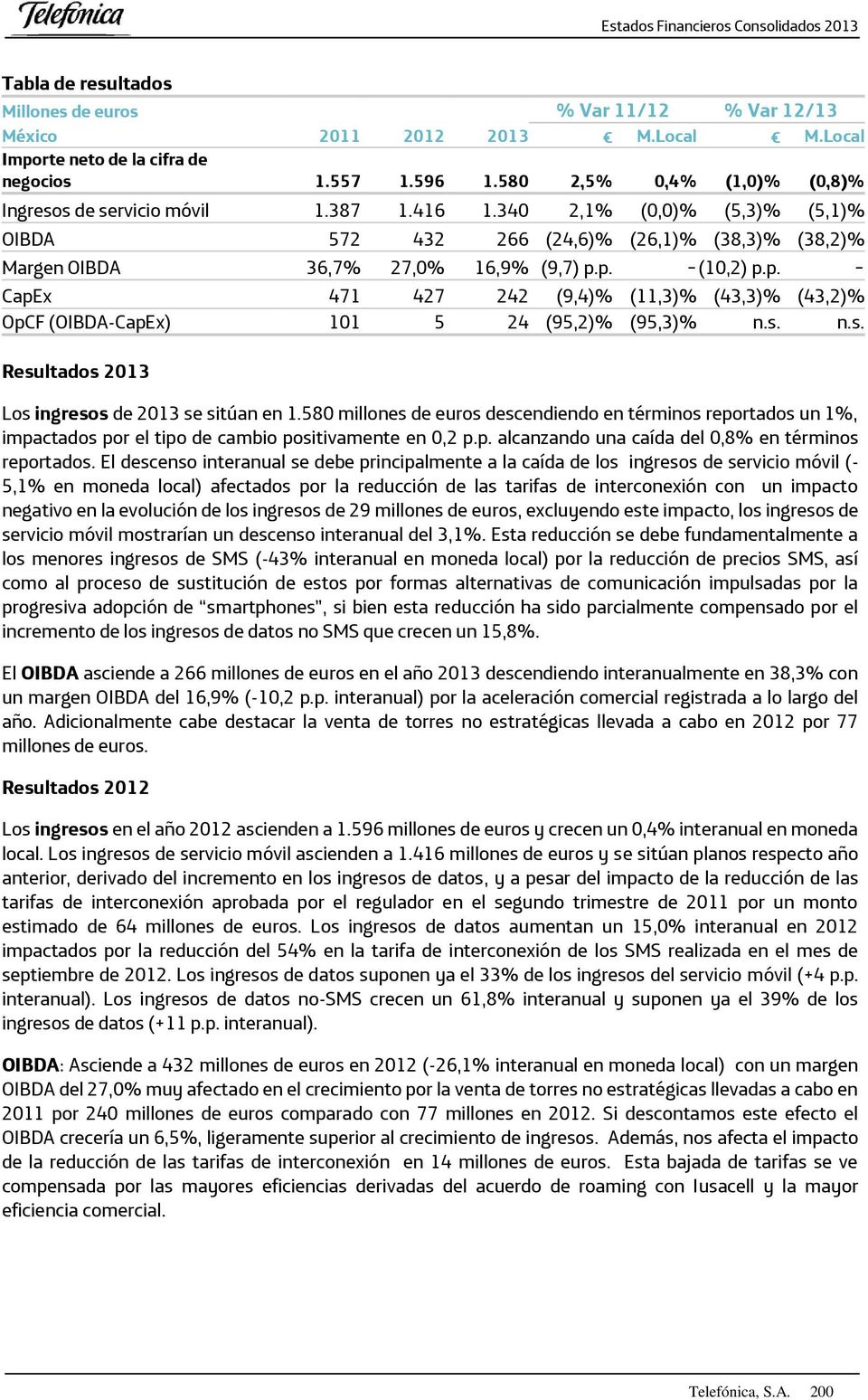 p. CapEx 471 427 242 (9,4)% (11,3)% (43,3)% (43,2)% OpCF (OIBDA-CapEx) 101 5 24 (95,2)% (95,3)% n.s. n.s. Resultados 2013 Los ingresos de 2013 se sitúan en 1.