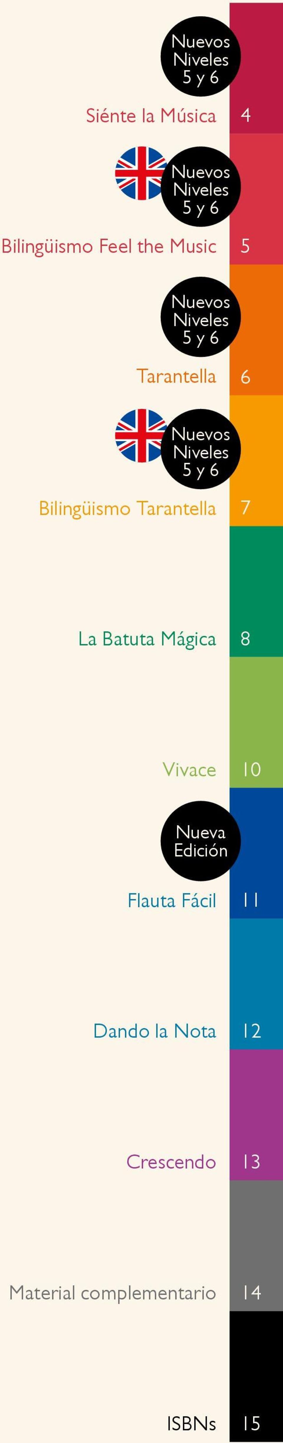 Bilingüismo Tarantella 7 La Batuta Mágica 8 Vivace 10 Nueva Edición