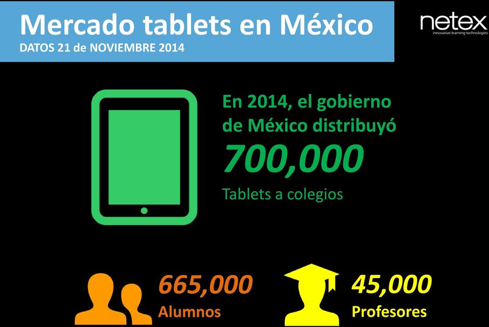 México distribuyó 700,000 Tablets a