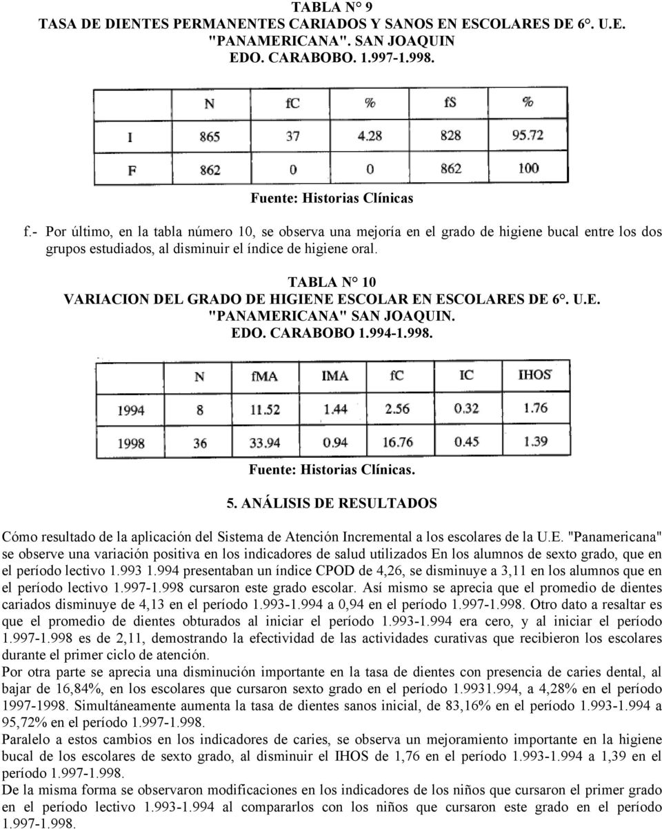 TABLA N 10 VARIACION DEL GRADO DE HIGIENE ESCOLAR EN ESCOLARES DE 6. U.E. "PANAMERICANA" SAN JOAQUIN. EDO. CARABOBO 1.994-1.998.. 5.