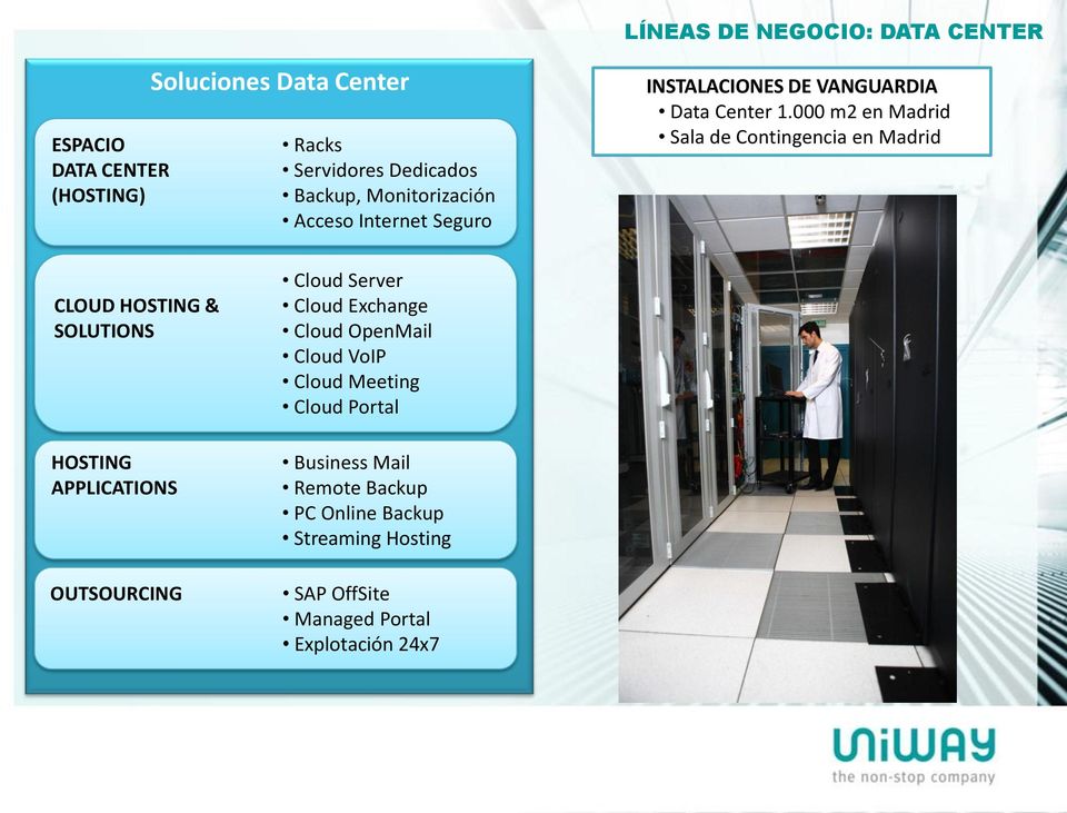 000 m2 en Madrid Sala de Contingencia en Madrid CLOUD HOSTING & SOLUTIONS HOSTING APPLICATIONS OUTSOURCING Cloud Server
